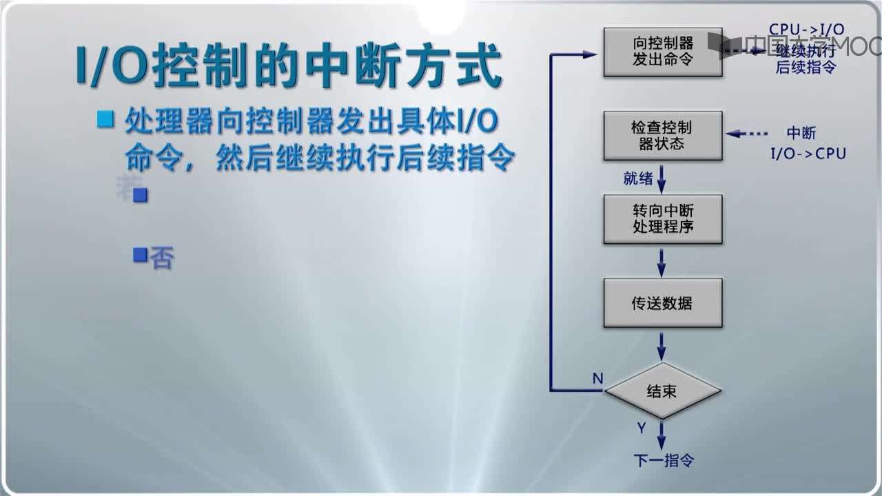  I_O控制方式(2)#操作系统 