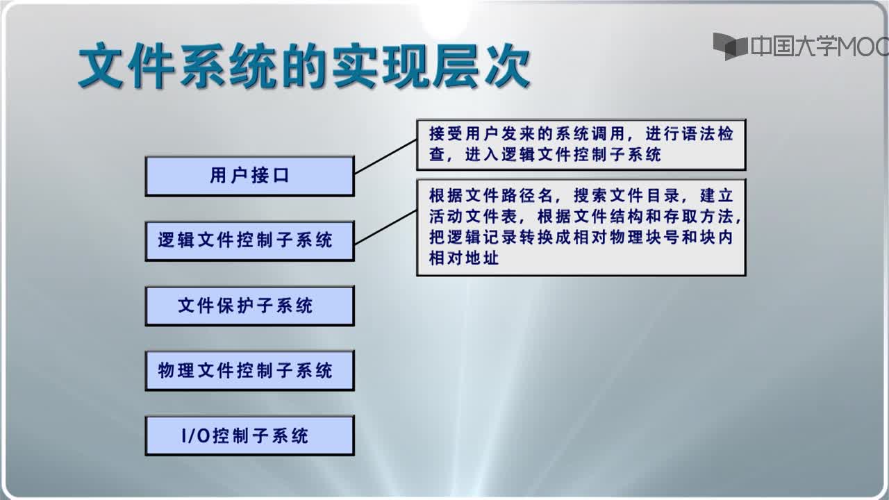  文件操作的執(zhí)行過程(2)#操作系統(tǒng) 