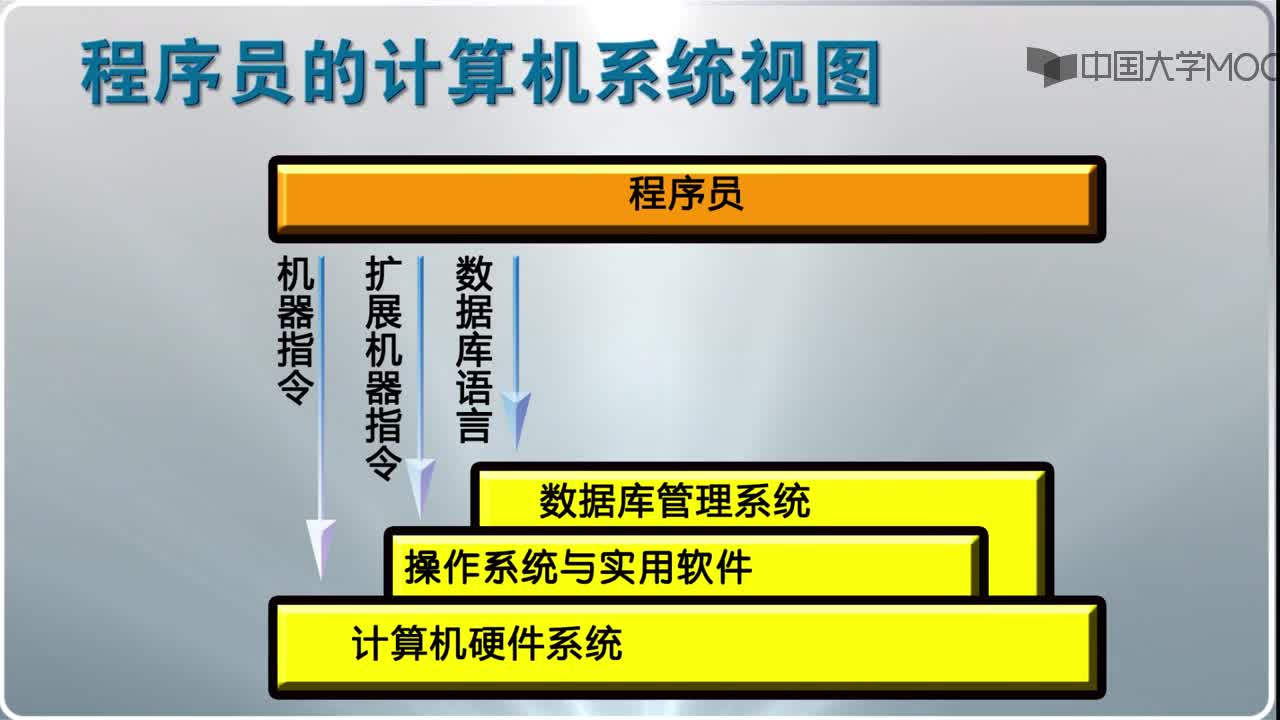 计算机软件系统(2)#操作系统 