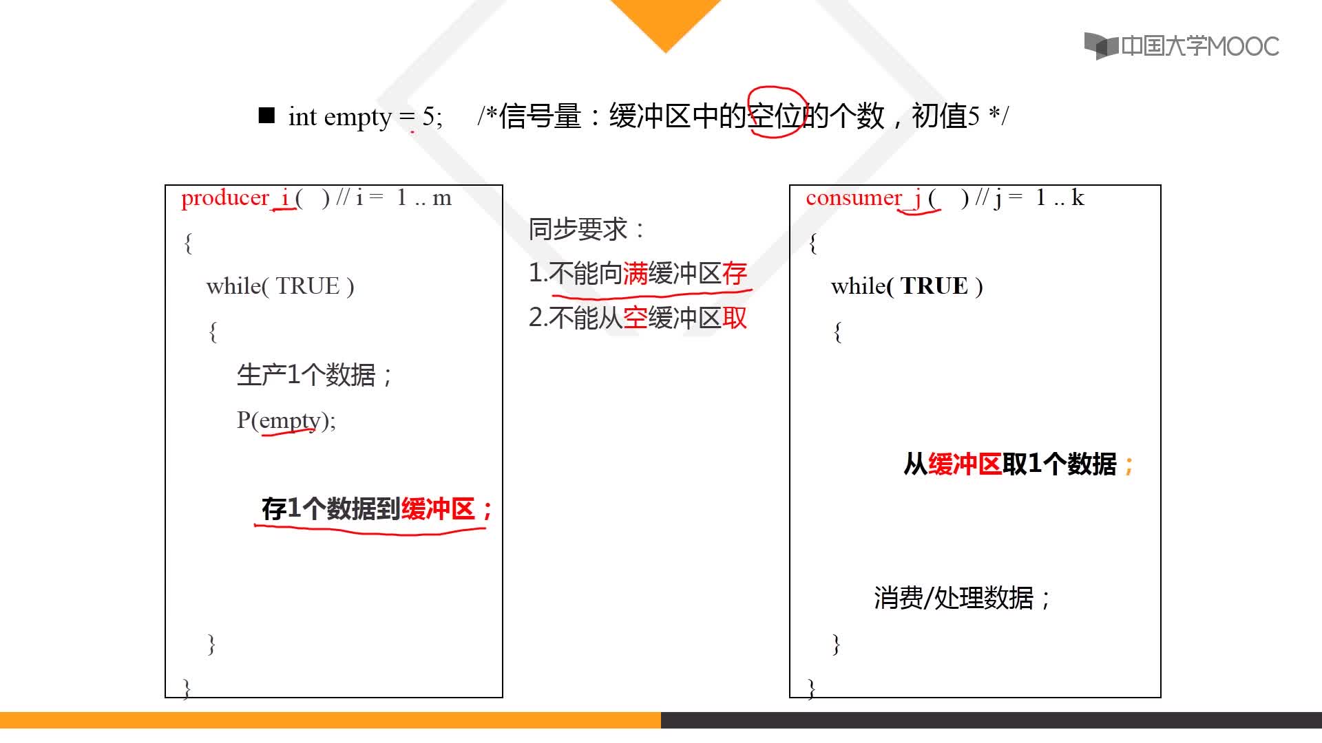 同步和P-V操作4.5.5经典同步问题(2)#操作系统 