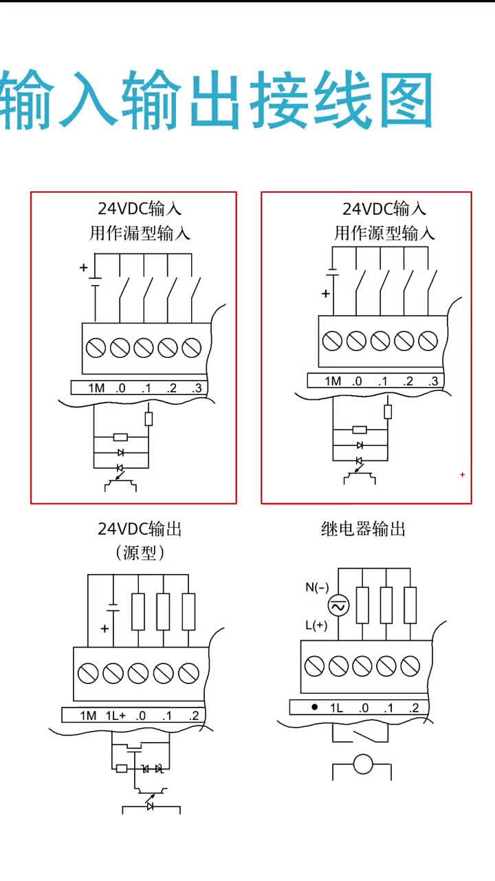 西門子PLC輸入接線 #電工知識(shí) #電工接線 #知識(shí)分享#硬聲創(chuàng)作季 