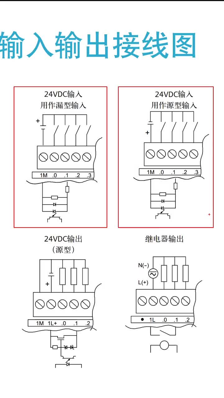 西门子PLC输入接线 #电工知识 #电工接线 #知识分享#硬声创作季 