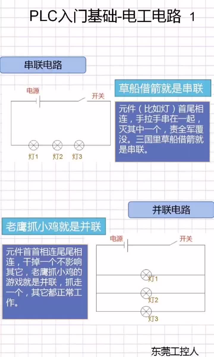 PLC電工電路基礎(chǔ)#電工 #PLC #工控#硬聲創(chuàng)作季 