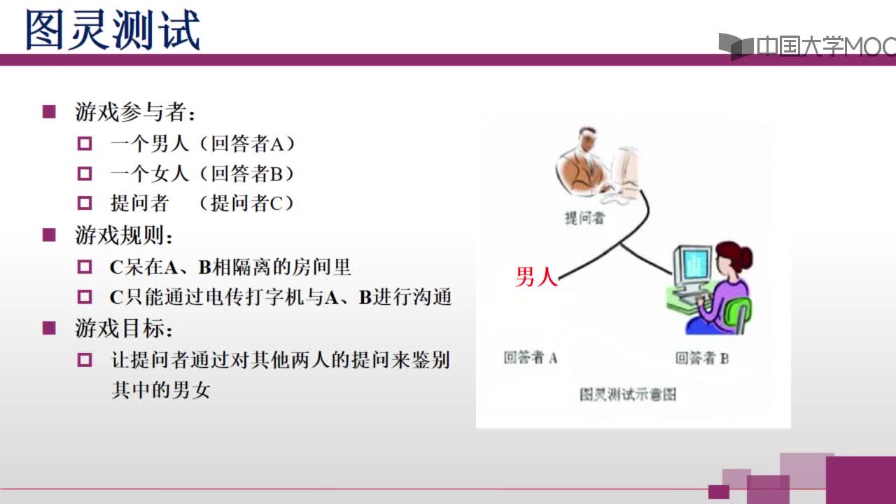 【视频】图灵测试(1)#计算思维的结构 