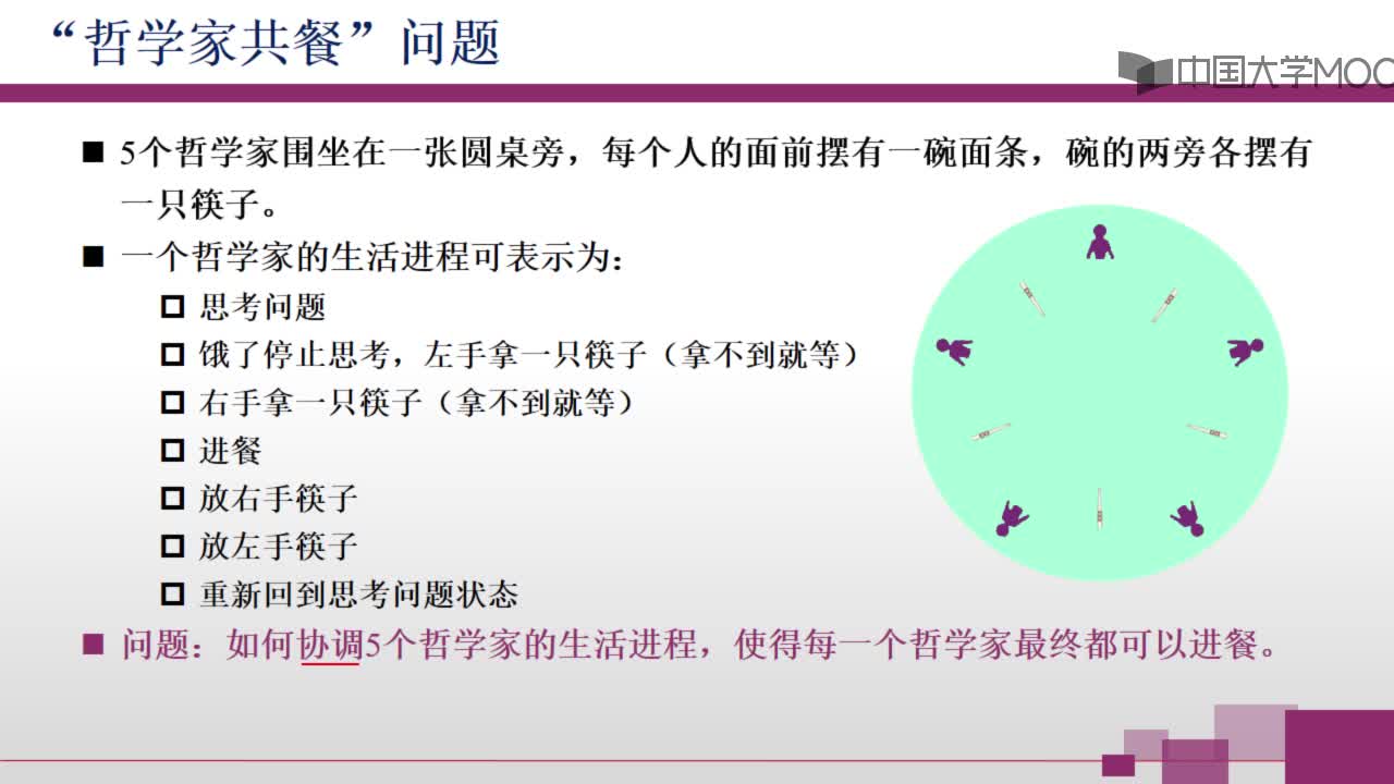 【视频】哲学家共餐问题(2)#计算思维的结构 