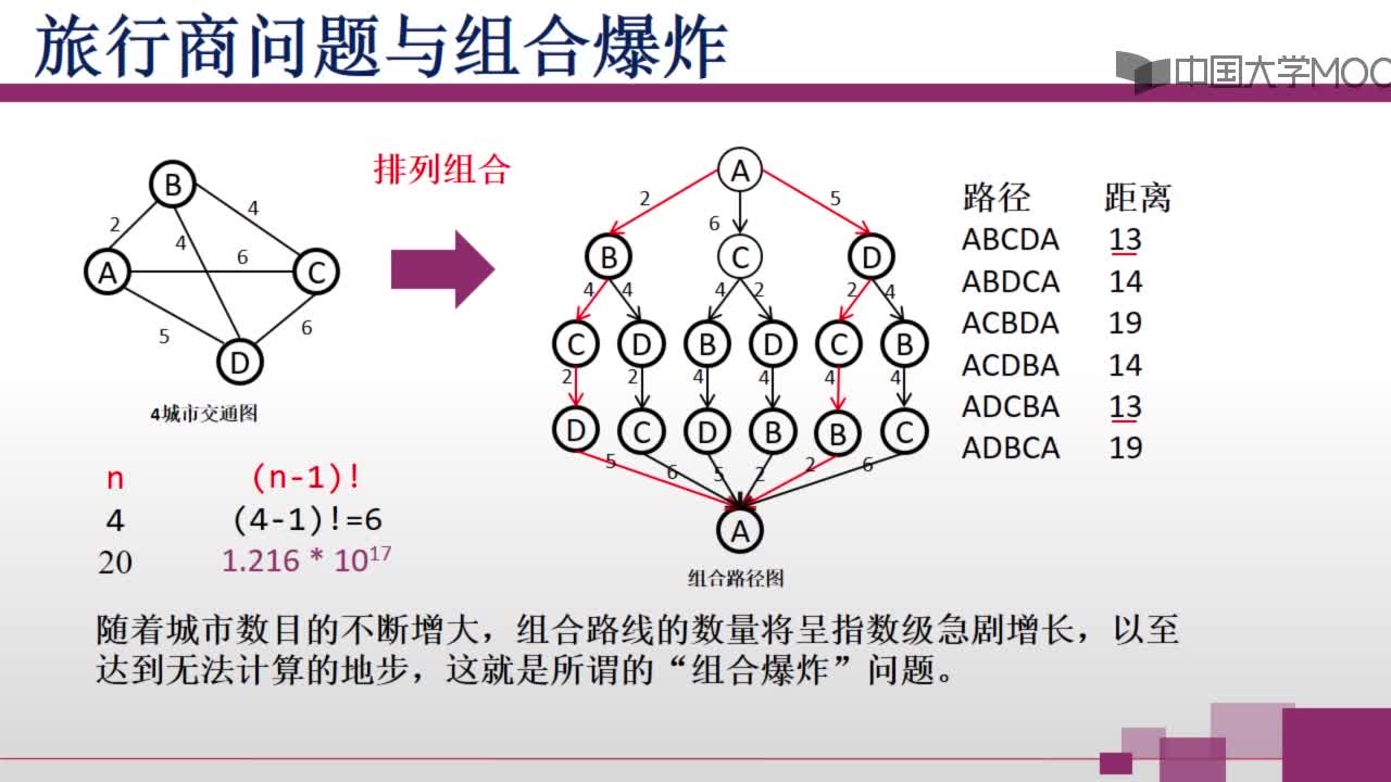 【視頻】旅行商問題與組合爆炸(2)#計算思維的結(jié)構(gòu) 