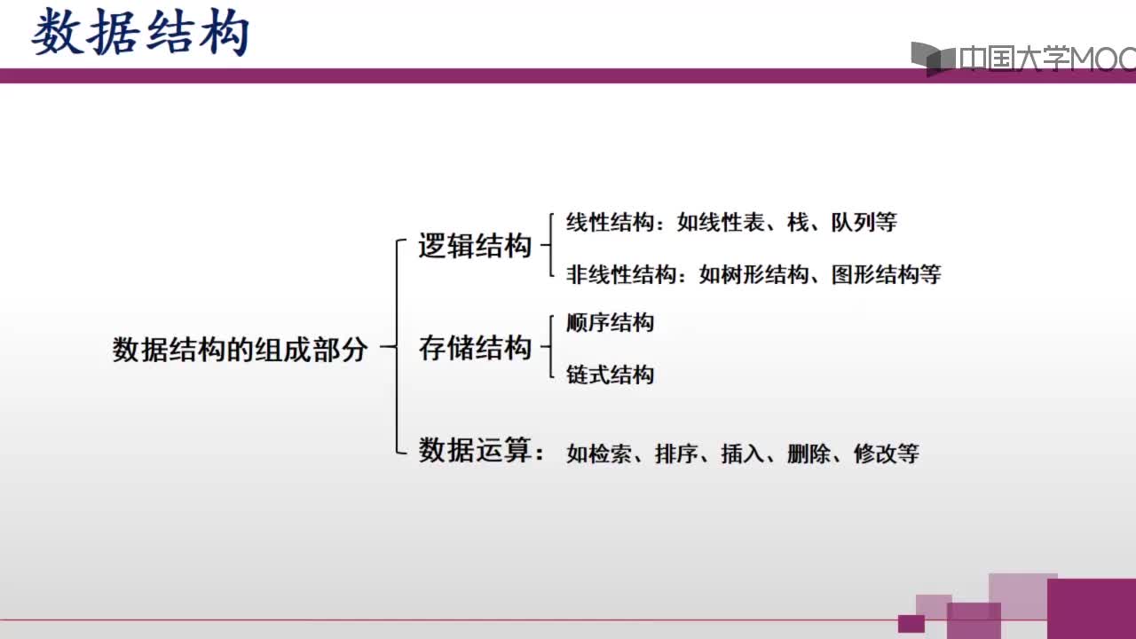 【视频】数据结构(1)#计算思维的结构 