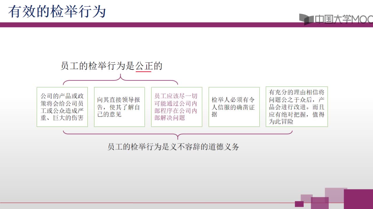 【視頻】檢舉(2)#計(jì)算思維的結(jié)構(gòu) 