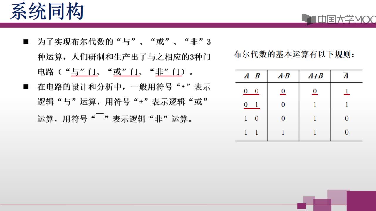 【視頻】系統(tǒng)同構(gòu)(2)#計(jì)算思維的結(jié)構(gòu) 