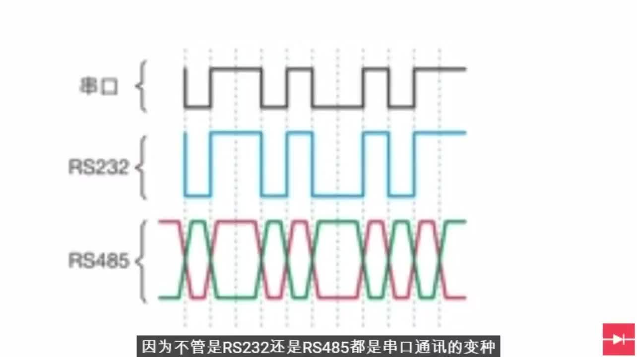 RS232和RS485的区别