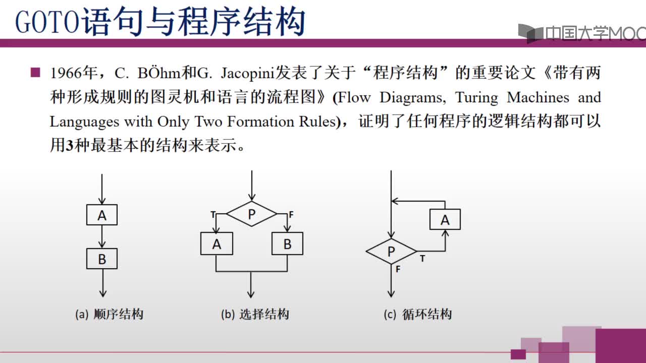 【視頻】GOTO與程序結(jié)構(gòu)(1)#計(jì)算思維的結(jié)構(gòu) 