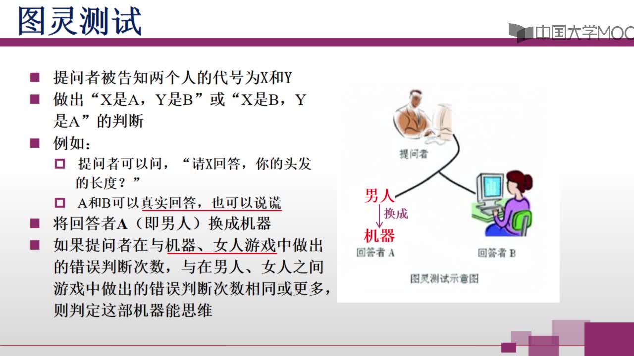 【视频】图灵测试(2)#计算思维的结构 