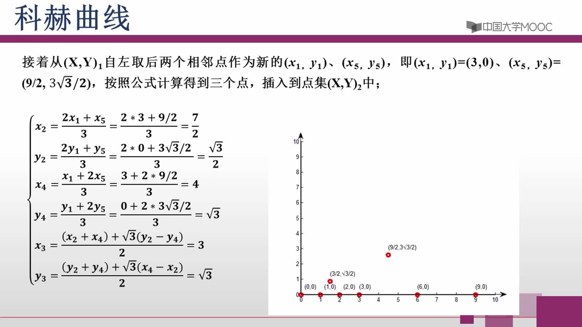 【視頻】科赫曲線(2)#計算思維的結(jié)構(gòu) 