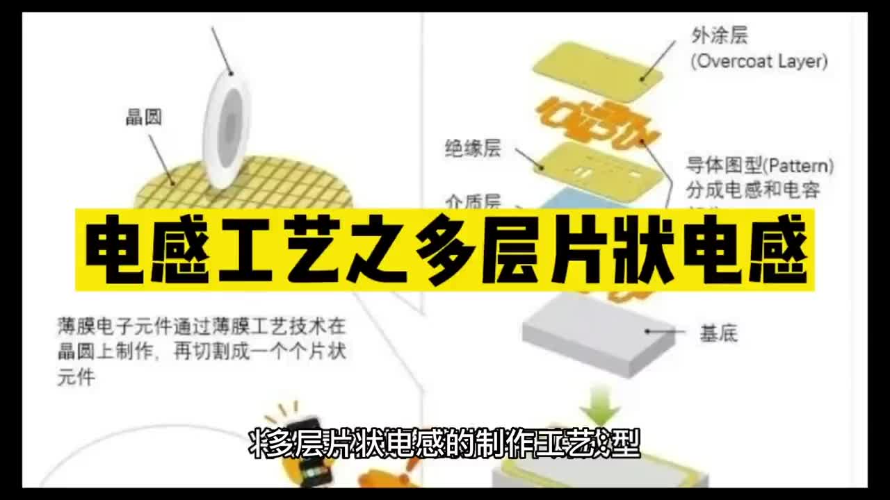 00003 電感工藝之多層片狀電感 #unicon固態電容 