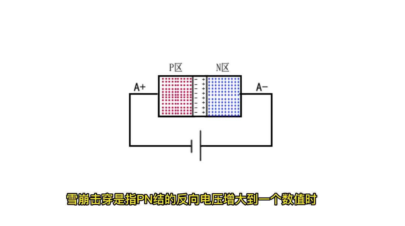 00013 什么是雪崩擊穿#半導(dǎo)體 #電子元器件 #知識分享 