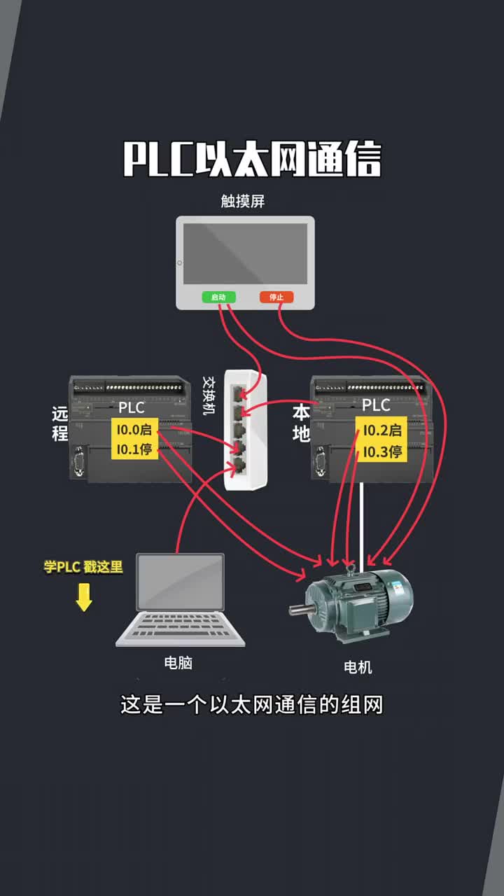 PLC以太网通信  #自动化  #干货分享  #PLC #硬声创作季 