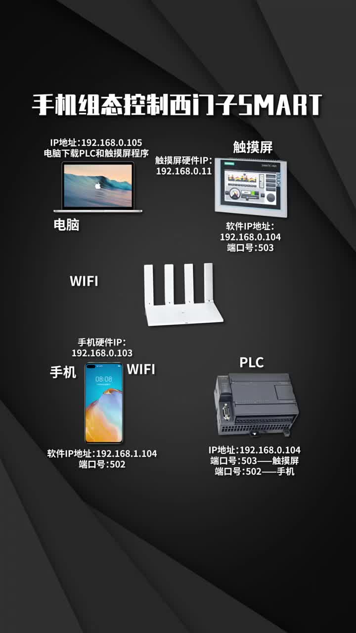 手機組態(tài)控制西門子SMART??#工業(yè)自動化??#PLC??@快手平臺帳號?#硬聲創(chuàng)作季 