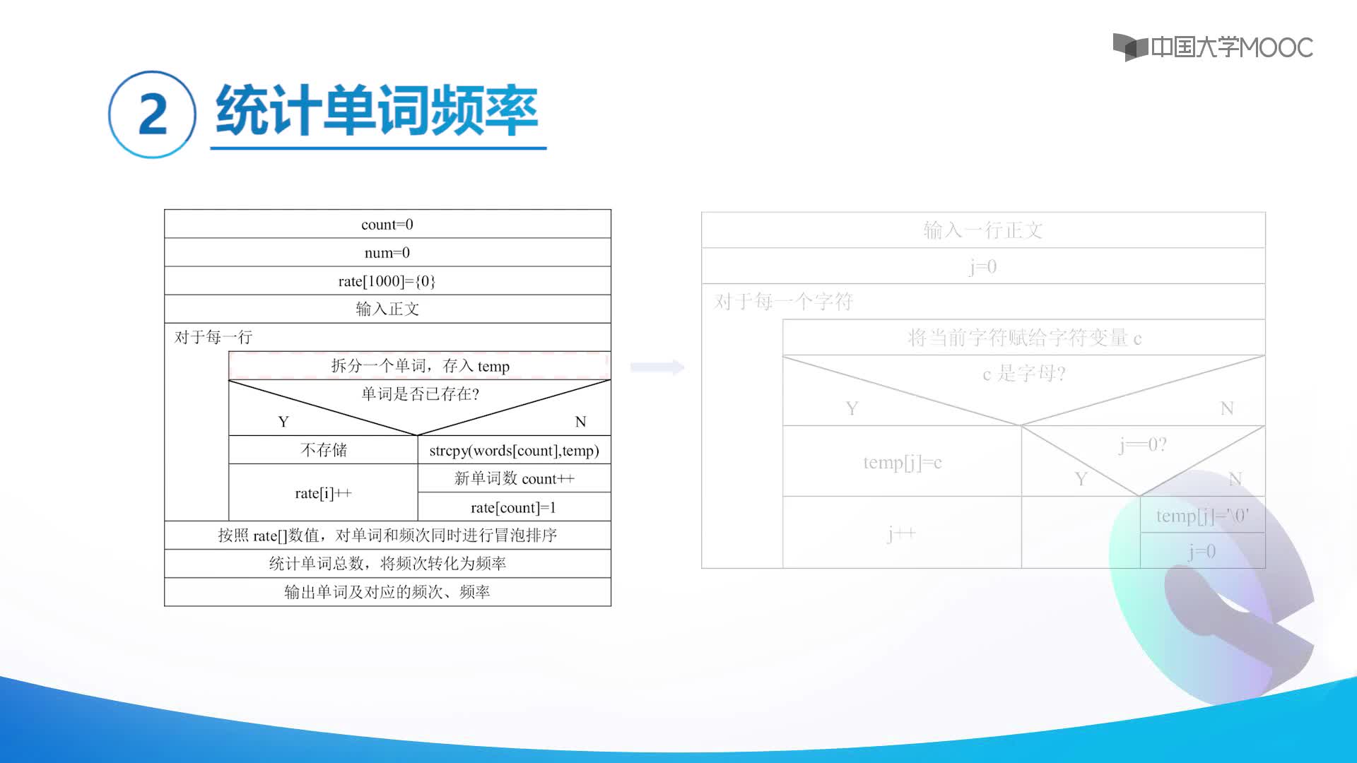 字符串应用举例二(2)#程序设计基础 