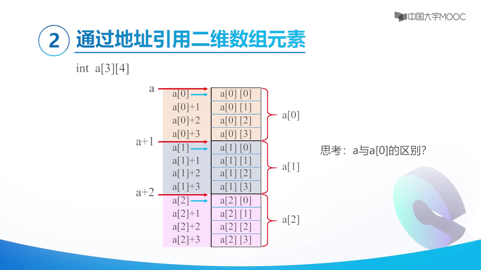 指针与二维数组(2)#程序设计基础 