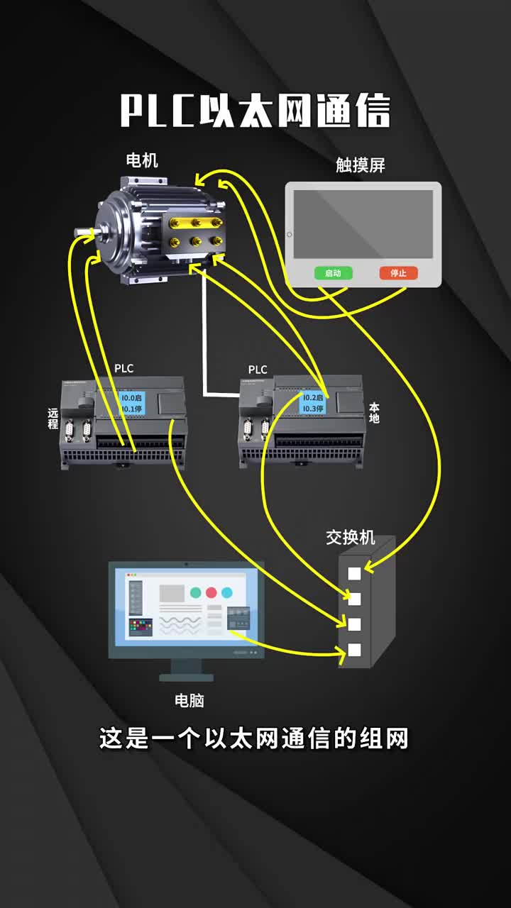 PLC以太網(wǎng)通信??#零基礎(chǔ)學(xué)電工??#工業(yè)自動(dòng)化??#PLC?#硬聲創(chuàng)作季 