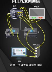 PLC以太网通信  #零基础学电工  #工业自动化  #PLC #硬声创作季 