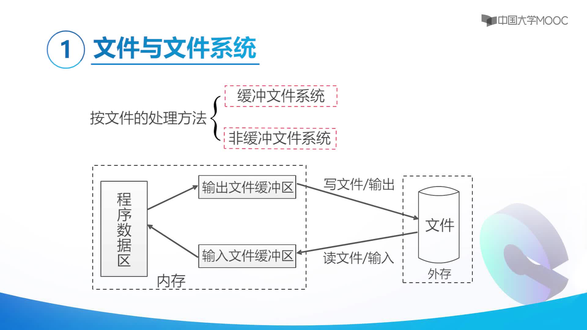 文件与文件类型指针(2)#程序设计基础 