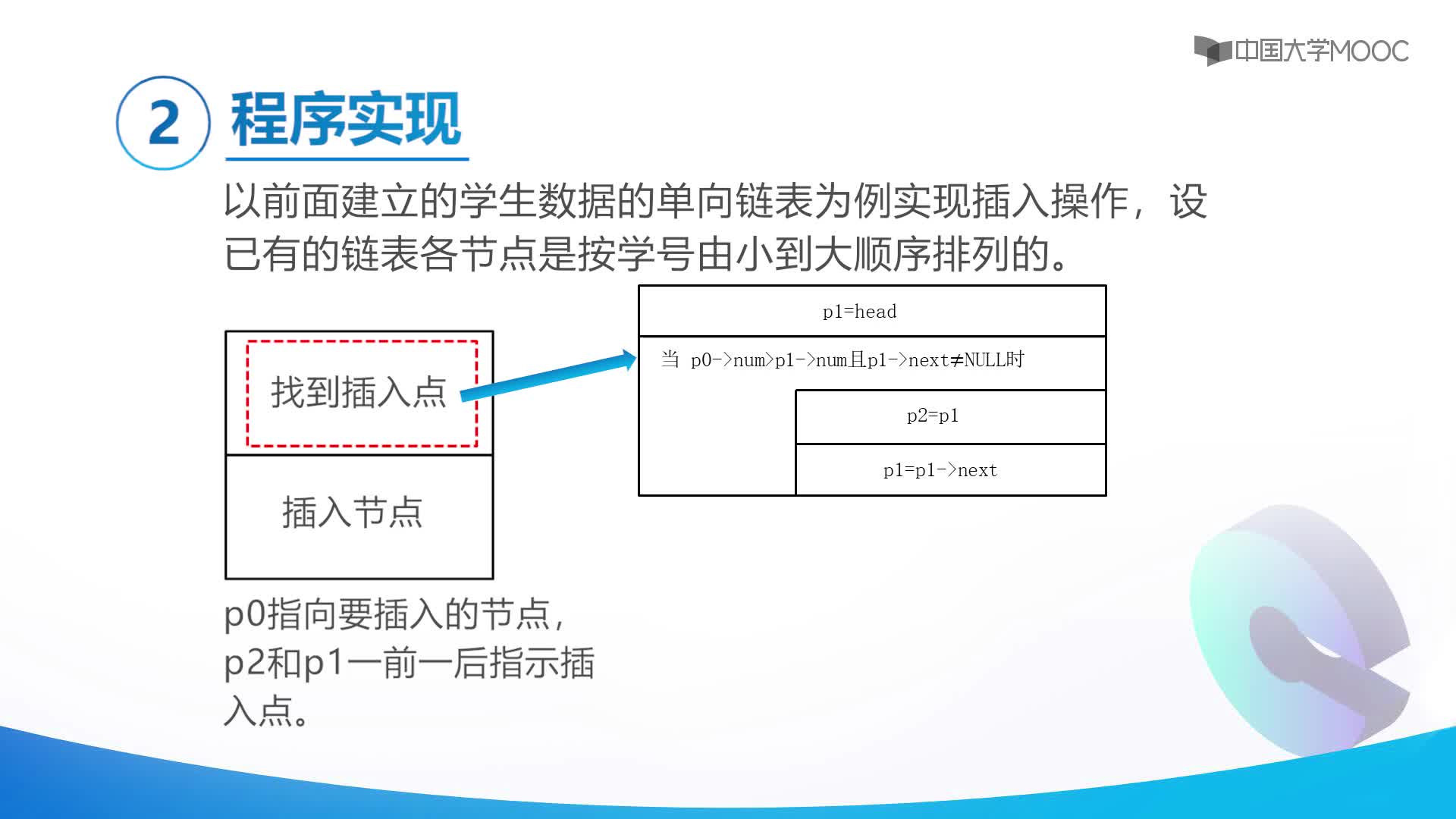 链表的插入(2)#程序设计基础 