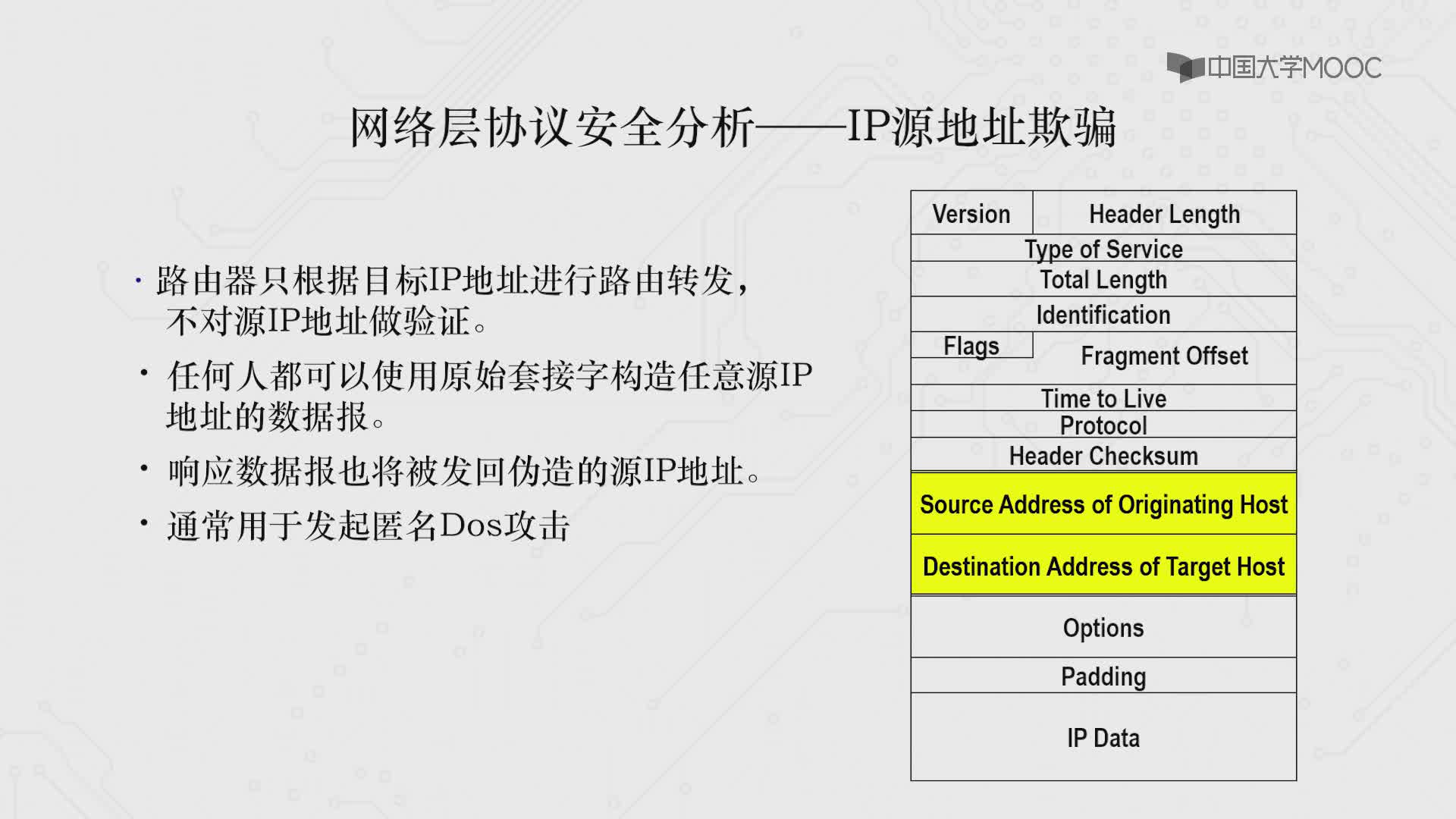 Internet 協(xié)議安全問題(2)#網(wǎng)絡(luò)空間安全 