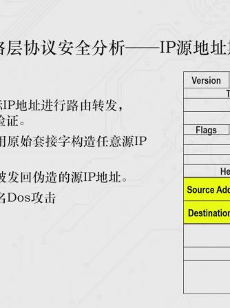 网络安全,通信网络