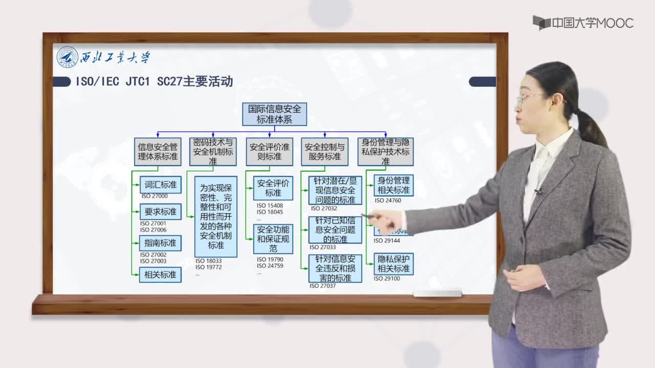 主要的国外网络安全标准化组织以及网络安全评估国际标准的发展(2)#网络空间安全 