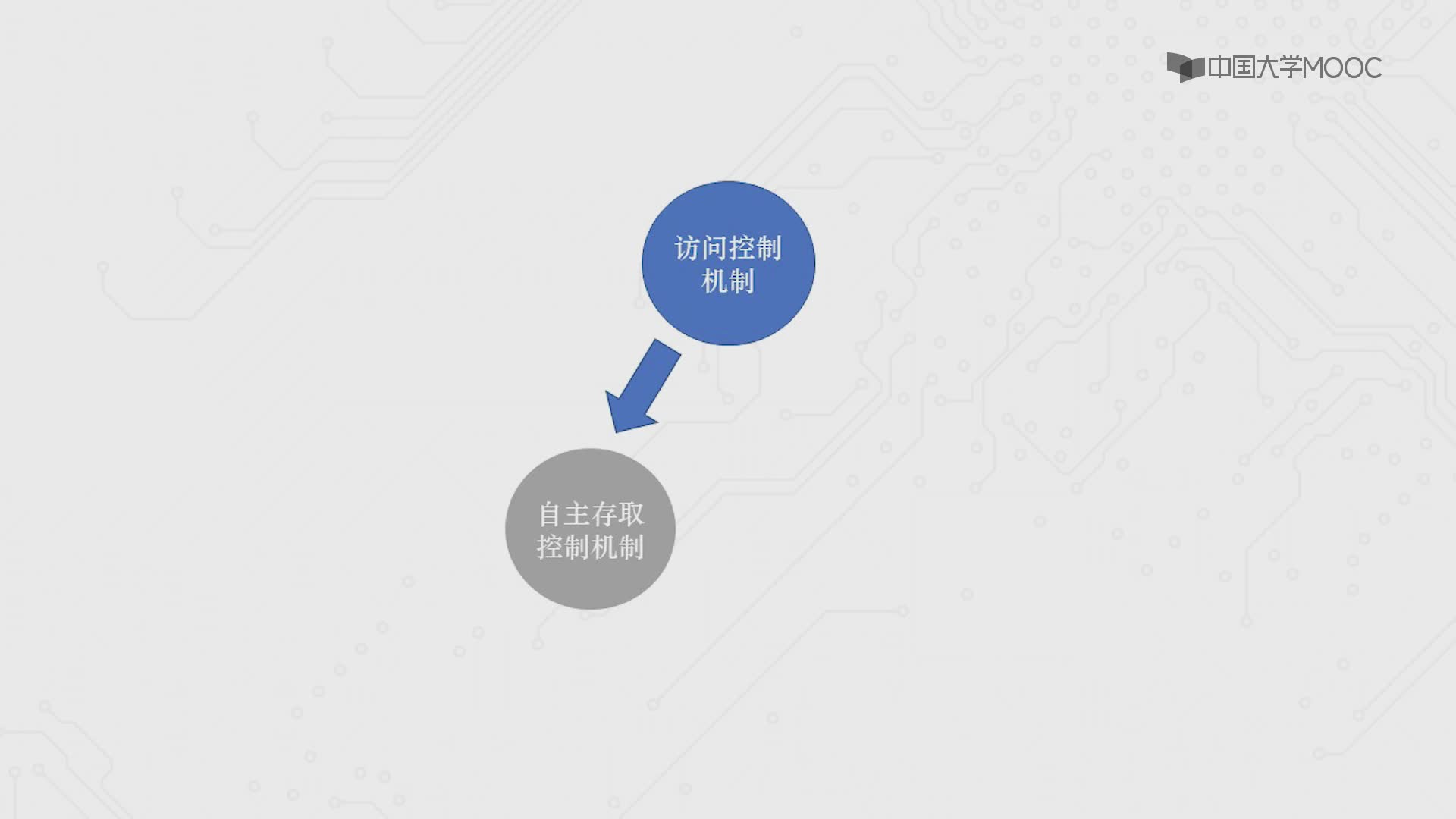 操作系统安全机制(2)#网络空间安全 