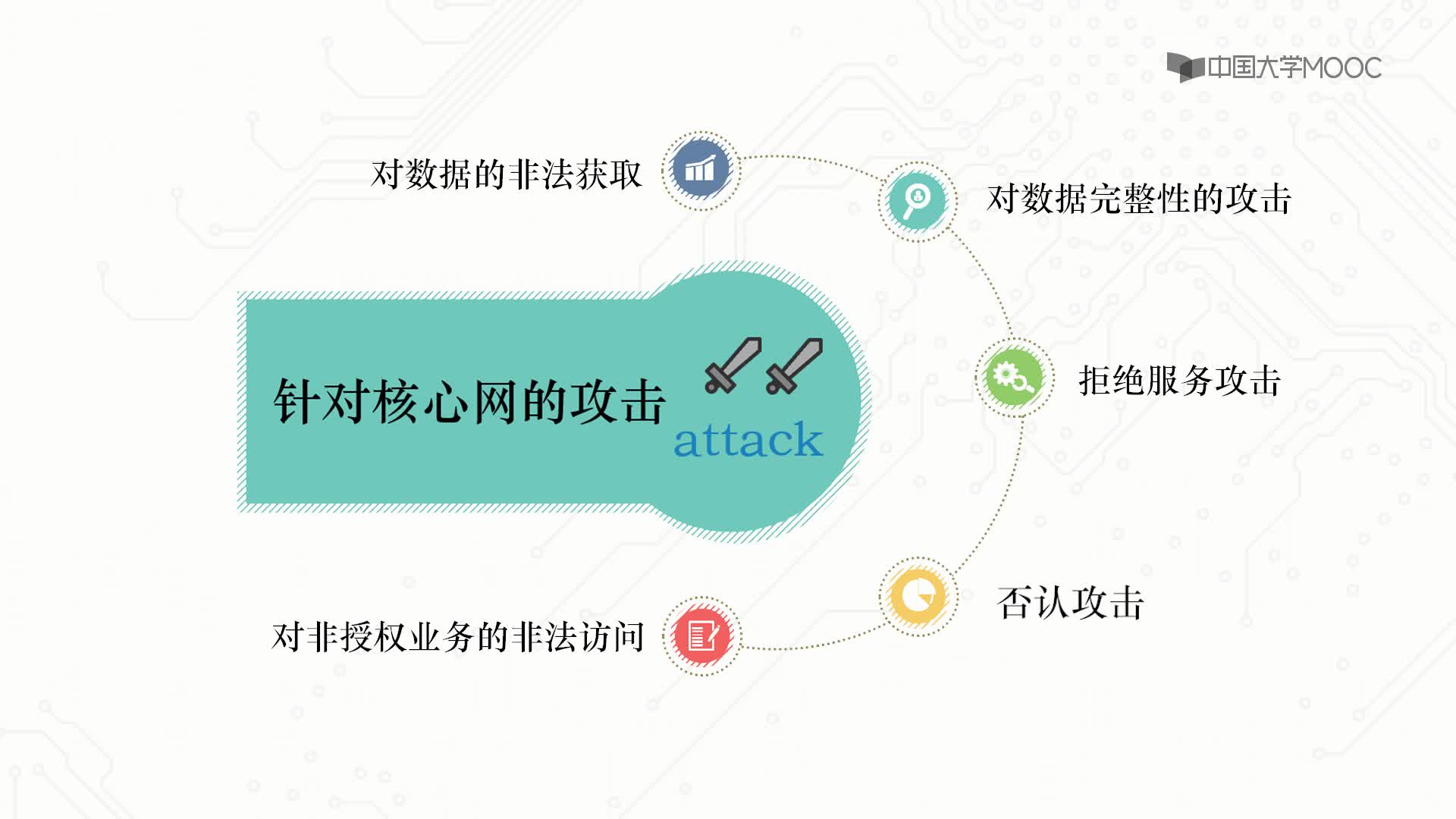 物联网网络层安全(2)#网络空间安全 