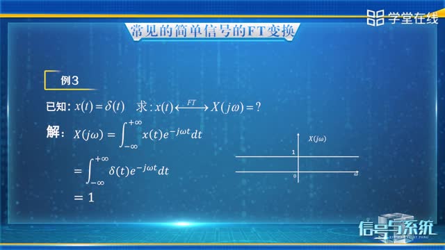 [3.3.1]--3.2.1连续时间傅立叶变换_clip002