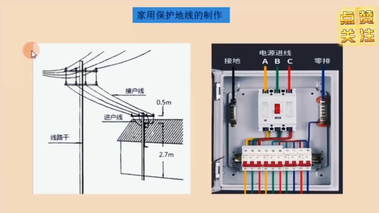 接地体、家用接地线的制作方法#电工知识 #知识分享 #硬声创作季 