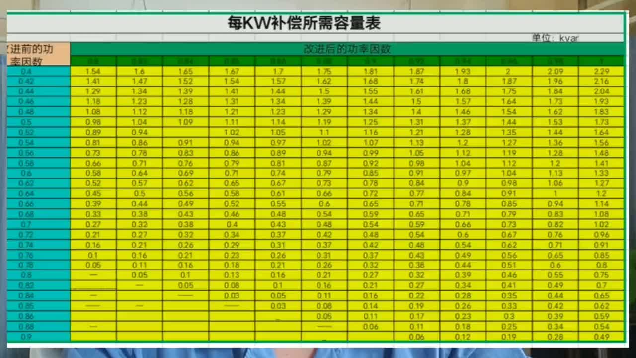 低压电容补偿容量如何确定，计算电容器容量#电工知识 #干货分享 #学习 #硬声创作季 