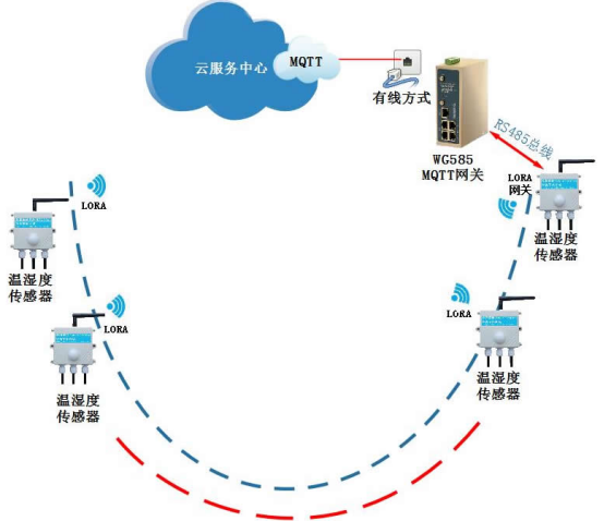 智能仓库