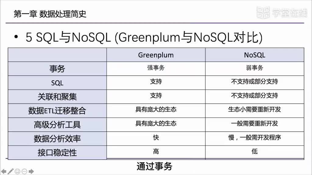 1.3.4 NoSQL的发展趋势-NoSQL与SQL-本章小结(2)#分布式数据系统 