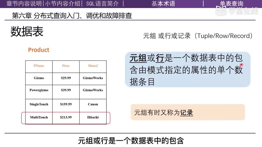 6.1.1 基本术语与单表查询(2)#分布式数据系统 