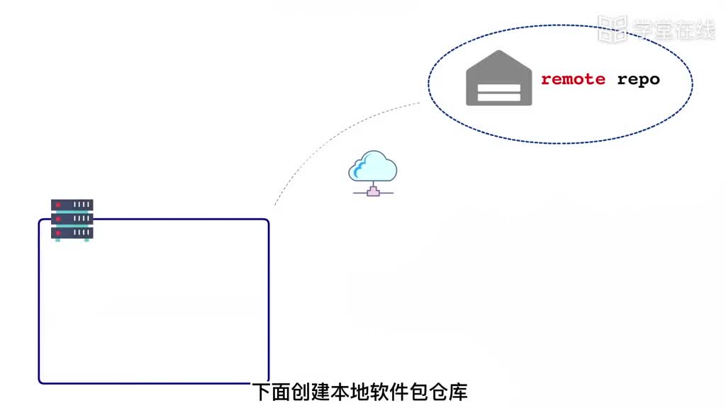 Greenplum安装(2)#分布式数据系统 