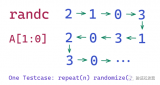 参数随机策略：从randc到<b class='flag-5'>off</b>-line cyclic random