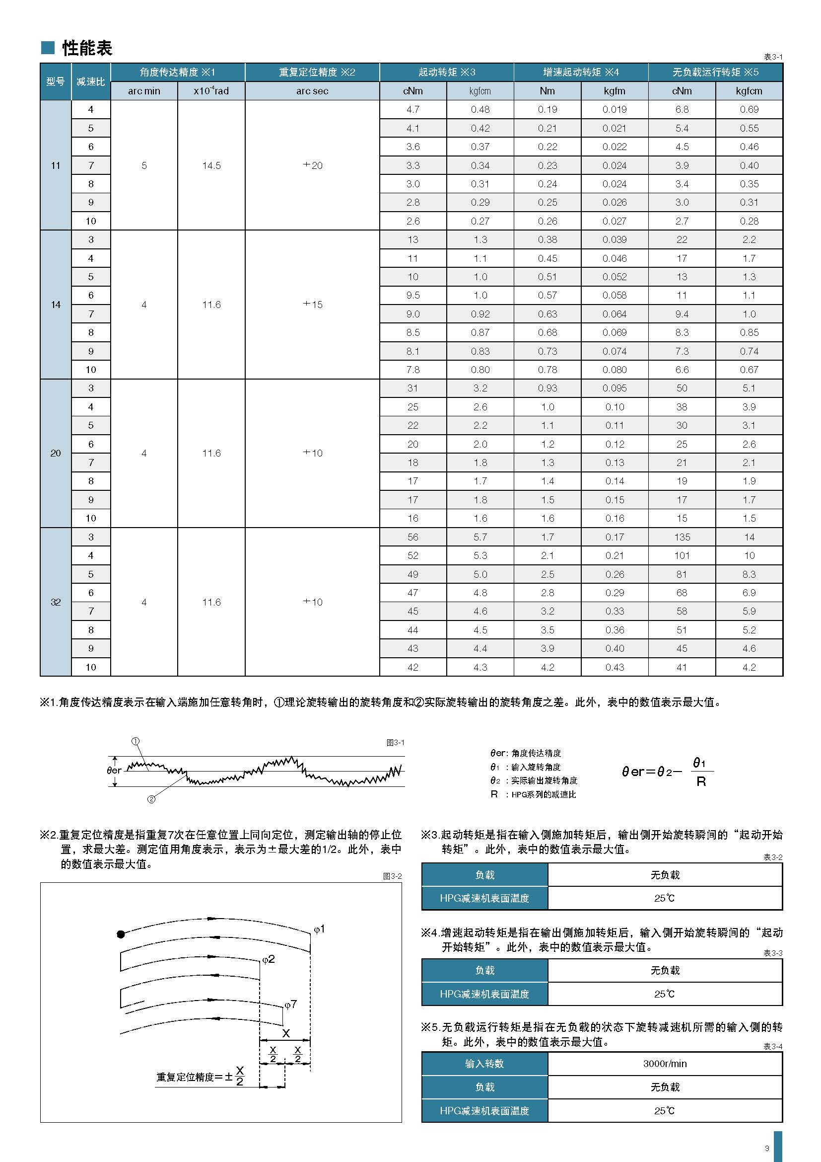 机器人