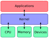 什么是Linux内核 Linux内核体系结构