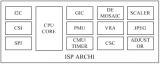 一文详解ISP的工作原理、内部架构设计