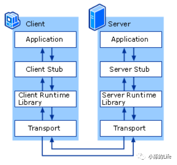 JVM