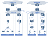 如何用SDN/NFV技术打造IP城域网
