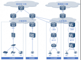 如何用SDN/NFV技術(shù)打造IP城域網(wǎng)