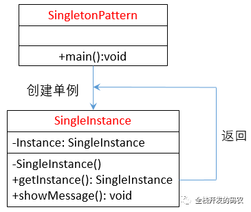 <b class='flag-5'>單</b><b class='flag-5'>例</b><b class='flag-5'>模式</b>(Singleton Pattern)<b class='flag-5'>實(shí)現(xiàn)</b>的方法