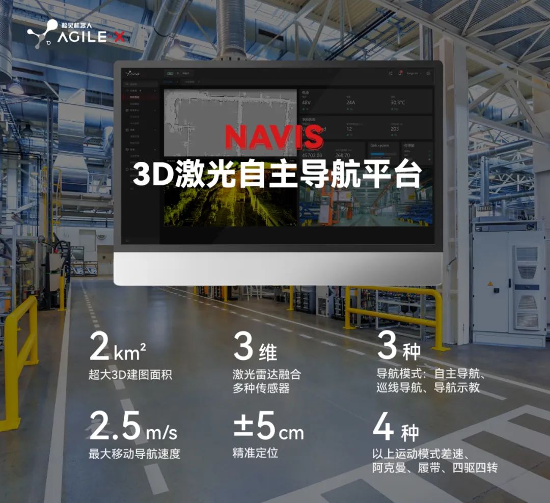 新品發布！松靈NAVIS 3D激光自主導航平臺發布，移動自主導航定位系統新突破