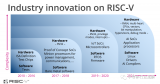 RISC-V在低端市场“互卷”的现状正迎来转机