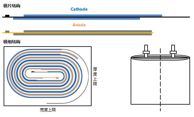 锂电池常规结构解析指南